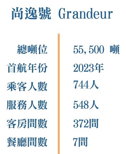 尚逸號Grandeur船資料.jpg
