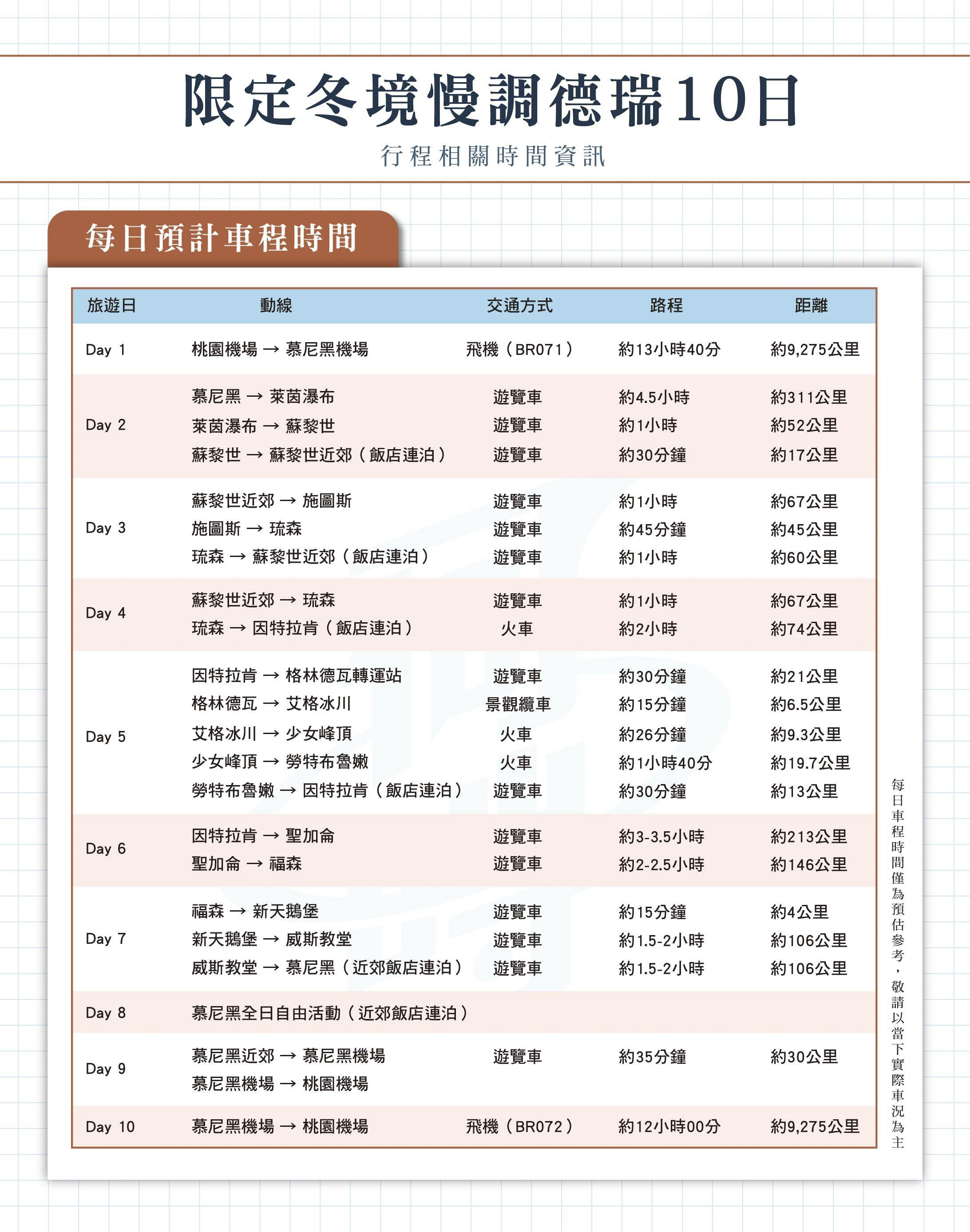 德瑞10日-車程表.jpg